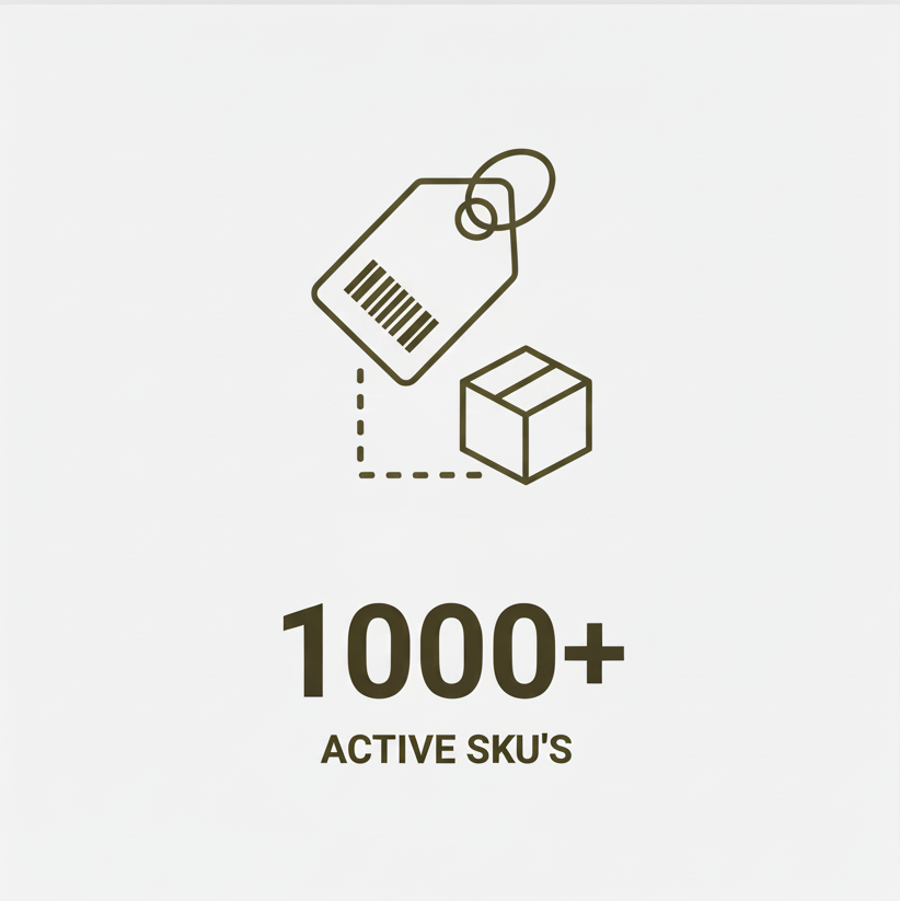 Over 1000 active SKUs in building materials, geo textiles, tiles and DIY products — wide assortment for global retailers sourcing from India.