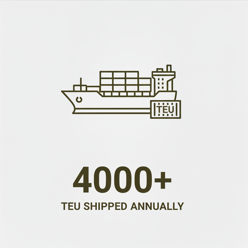 4000+ TEU shipped annually from India — export logistics capability supporting large-scale DIY retailers like Lowes, Leroy Merlin, Wickes etc.